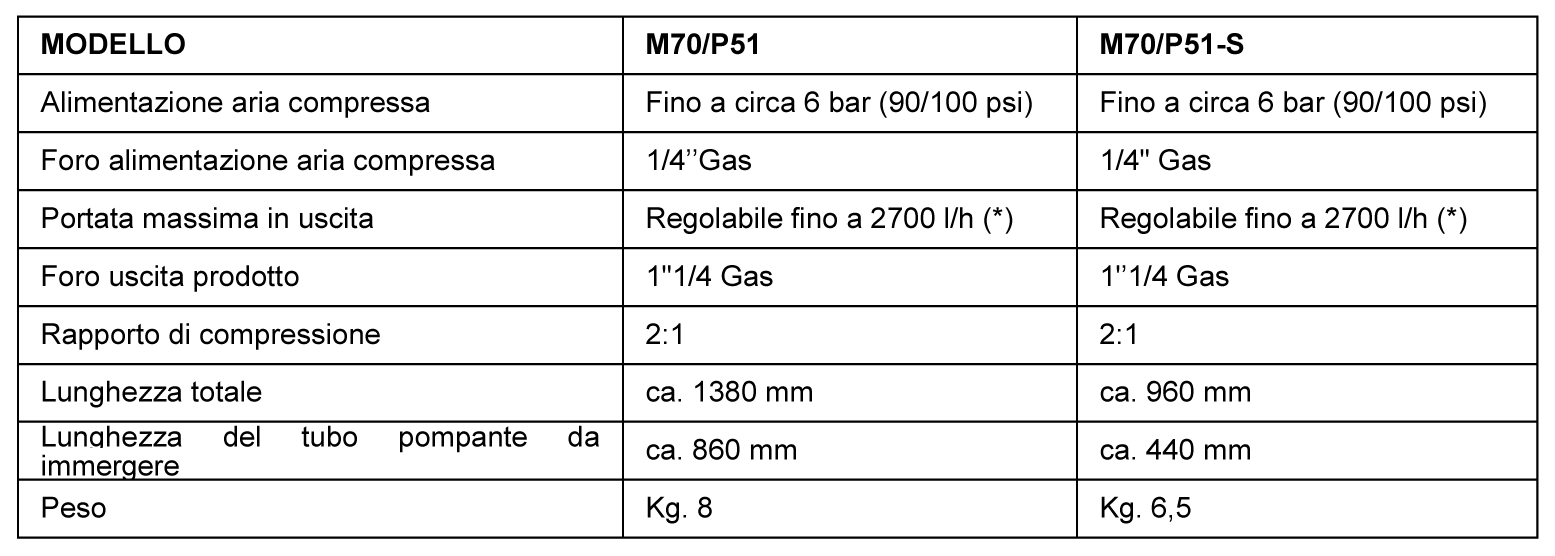 :pompe-pneumatiche-m70-p51-e-m70-p51-s-M70P51-ITA-PER-SITO