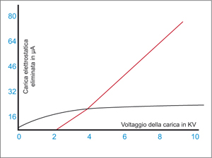 scaricatori-elettrostatici-barra-antistatica-elettrostatica-efficienza-1